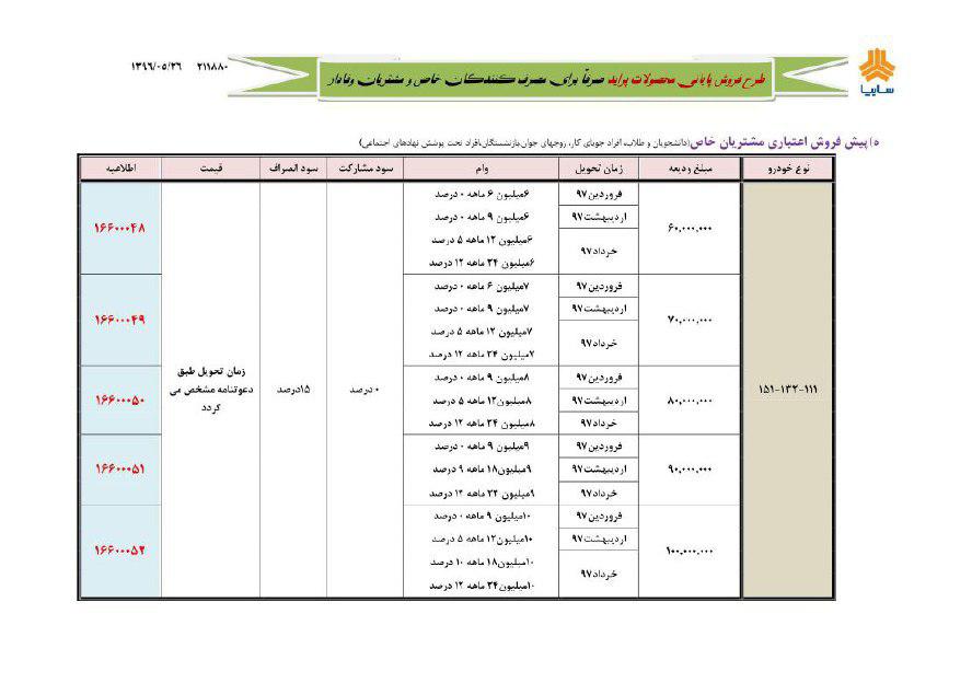 شرایط فروش پراید